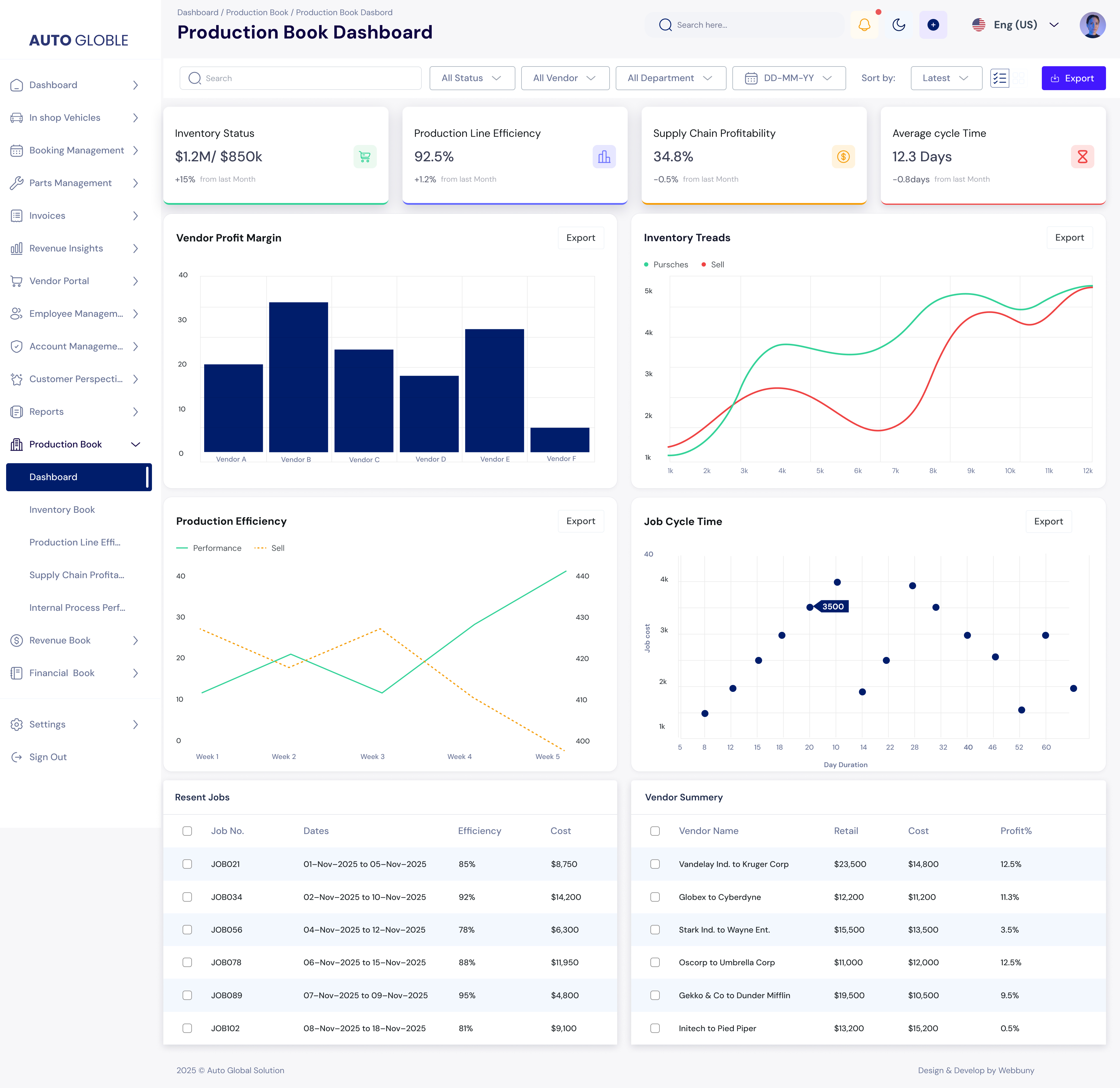 AGS Production Performance Dashboard Screenshot